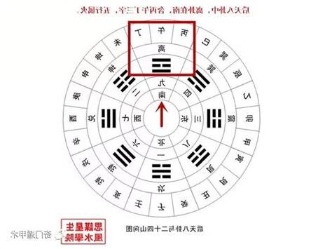 離火卦