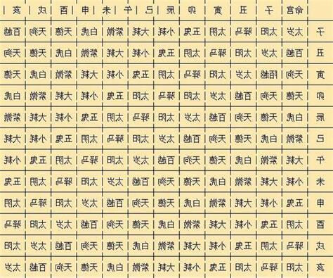 仙骨命格