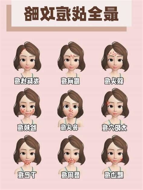 女生長痘痘