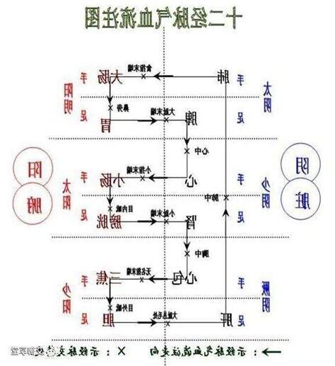 方等經有哪些