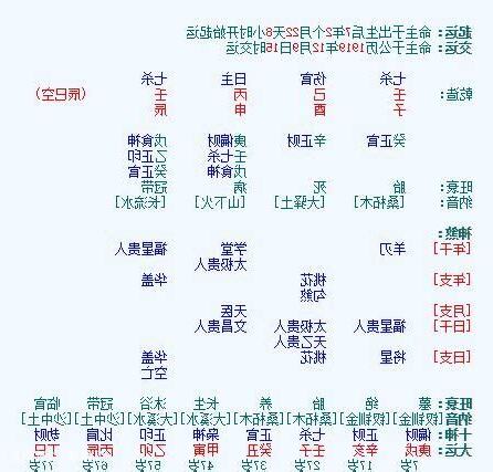 己酉大運