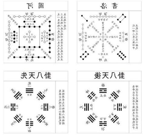 河圖八卦