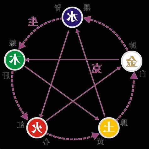 五行顏色相生