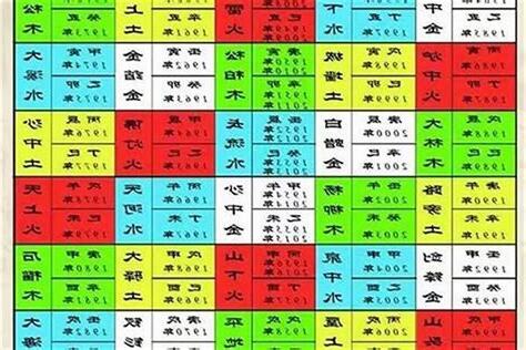 算年份