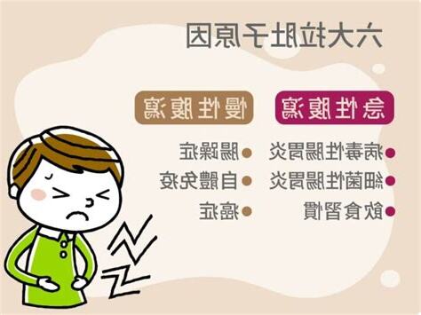 拉肚子原因