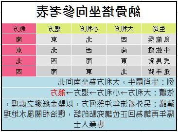 今年座向