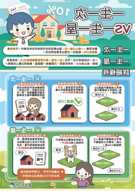 一生一次查詢