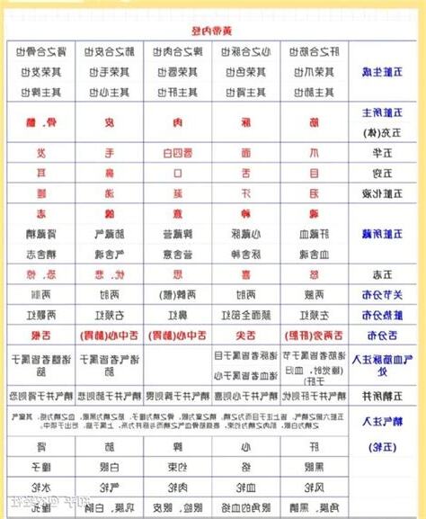 五行行业分类