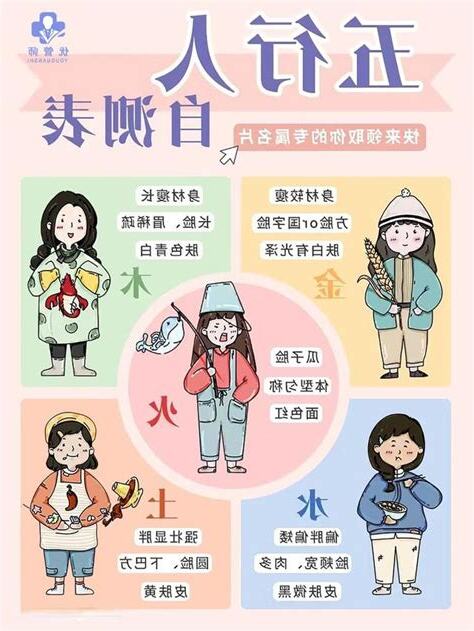 五行人怎麼看