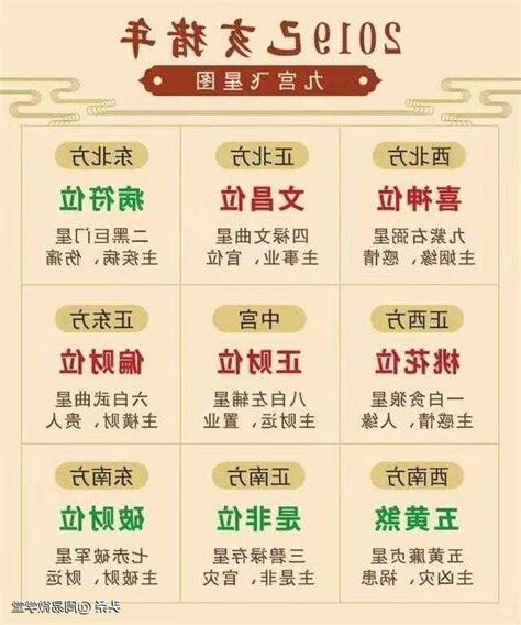 家裡的財位