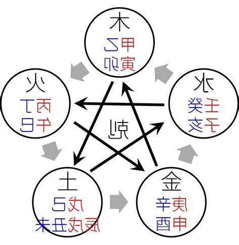 命理八字