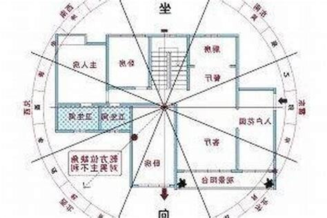 西南朝向