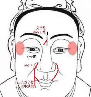 眼下笑紋面相