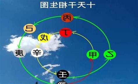 八字戊土