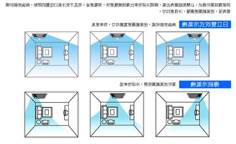 冷氣雙吹靠墻會影響效能嗎