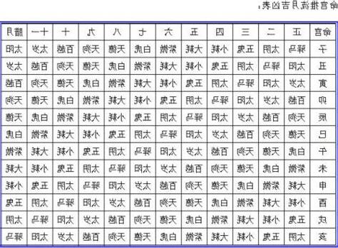 五行命格