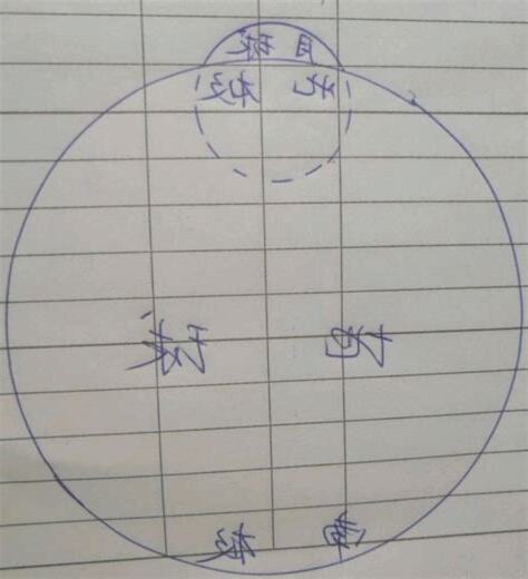 天方地圆
