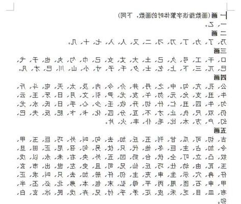 姓名學筆畫怎麼算