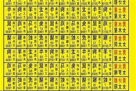 九星命卦免費