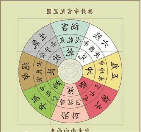 巽宅