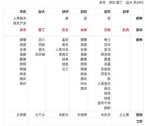 八字金輿
