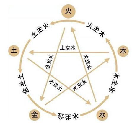 五行缺土名字
