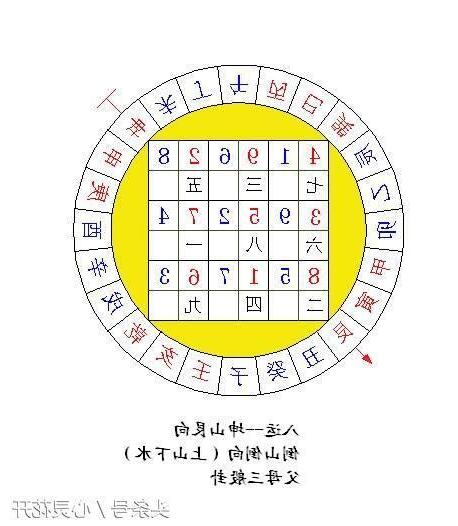 九運坤山艮向