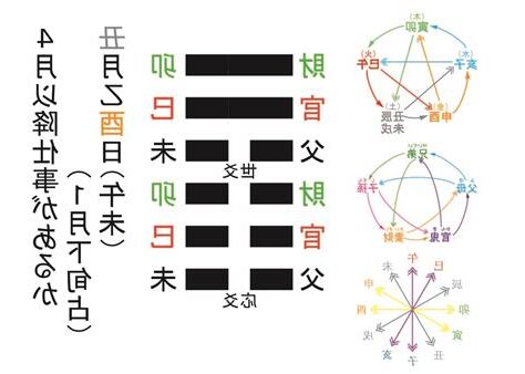 誤刪五行