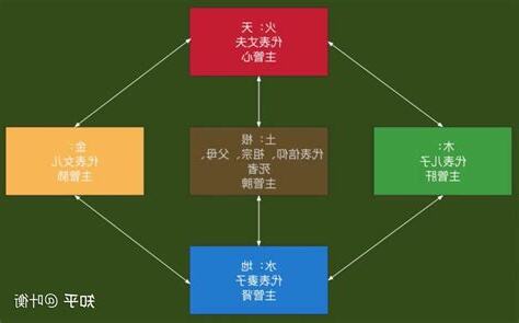 家庭五行