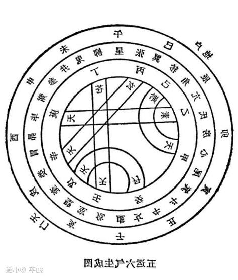 戊癸合化火意思