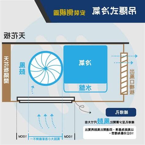 冷氣安裝圖