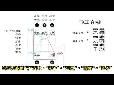 60甲子納音