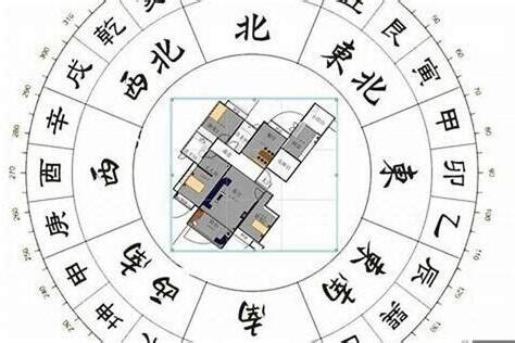 風水9宮格