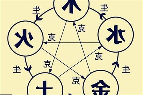五行火的行业
