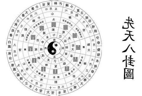 年柱月柱日柱時柱計算