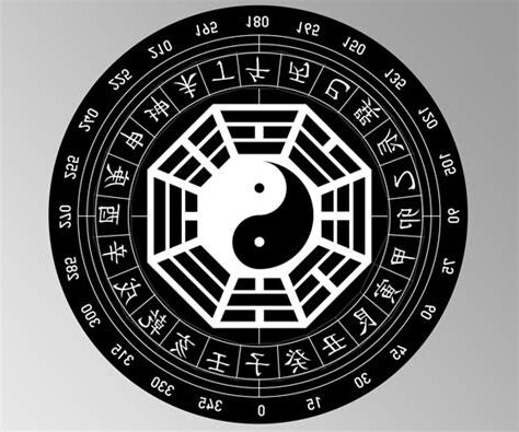 八卦是什麼