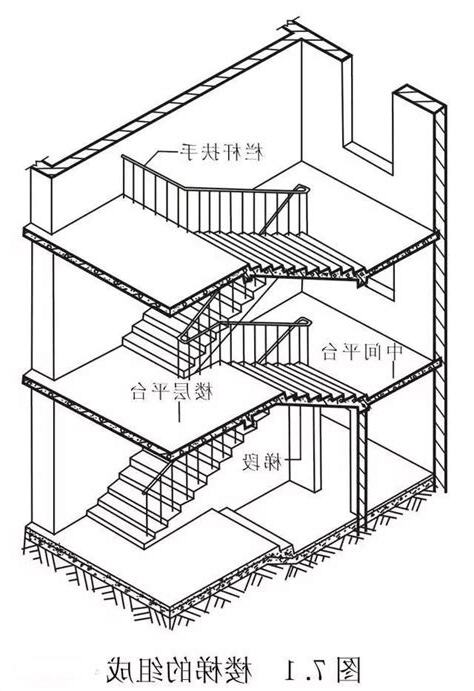 樓梯踏數計算