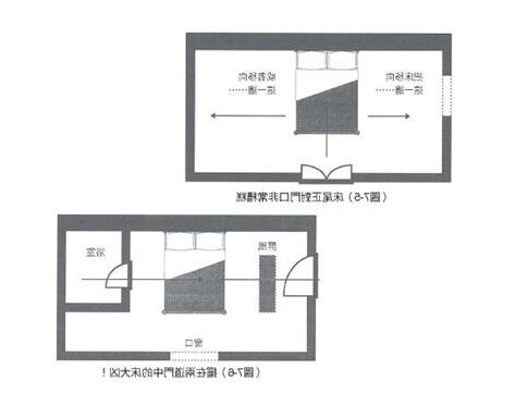 床跟門的位置