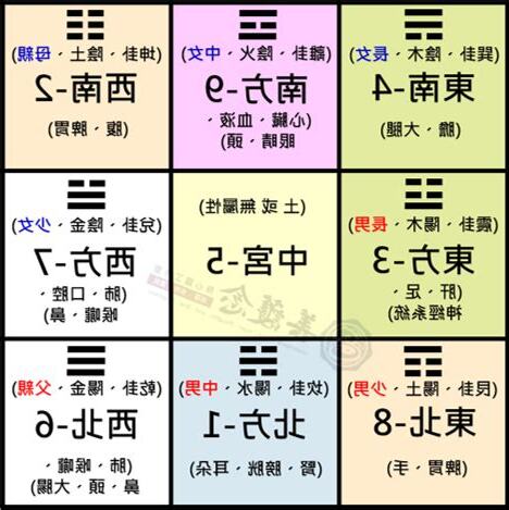 九星九宮