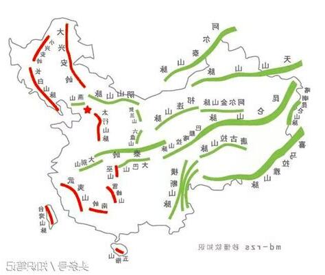 中國山脈分佈圖