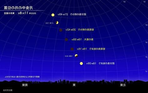11月22日星座男