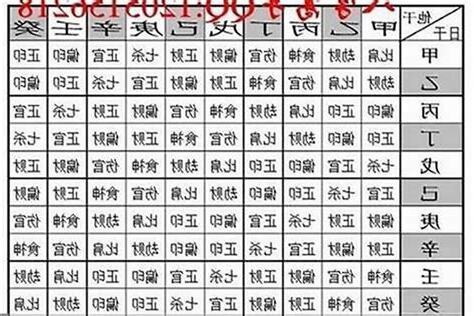 算八字重量