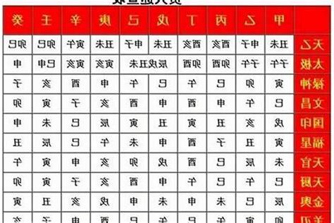 八字神煞