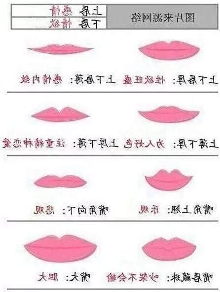 上唇突出面相