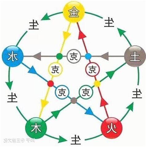 家五行