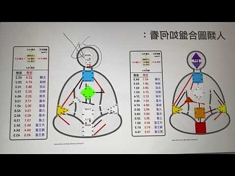 人類圖合盤免費
