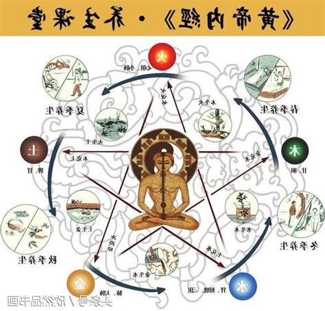 陰陽和合