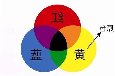藍+紅是什麼顏色