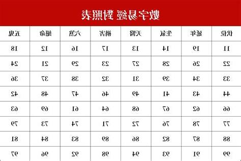 易經數字學分析