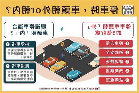 汽車停車車頭方向